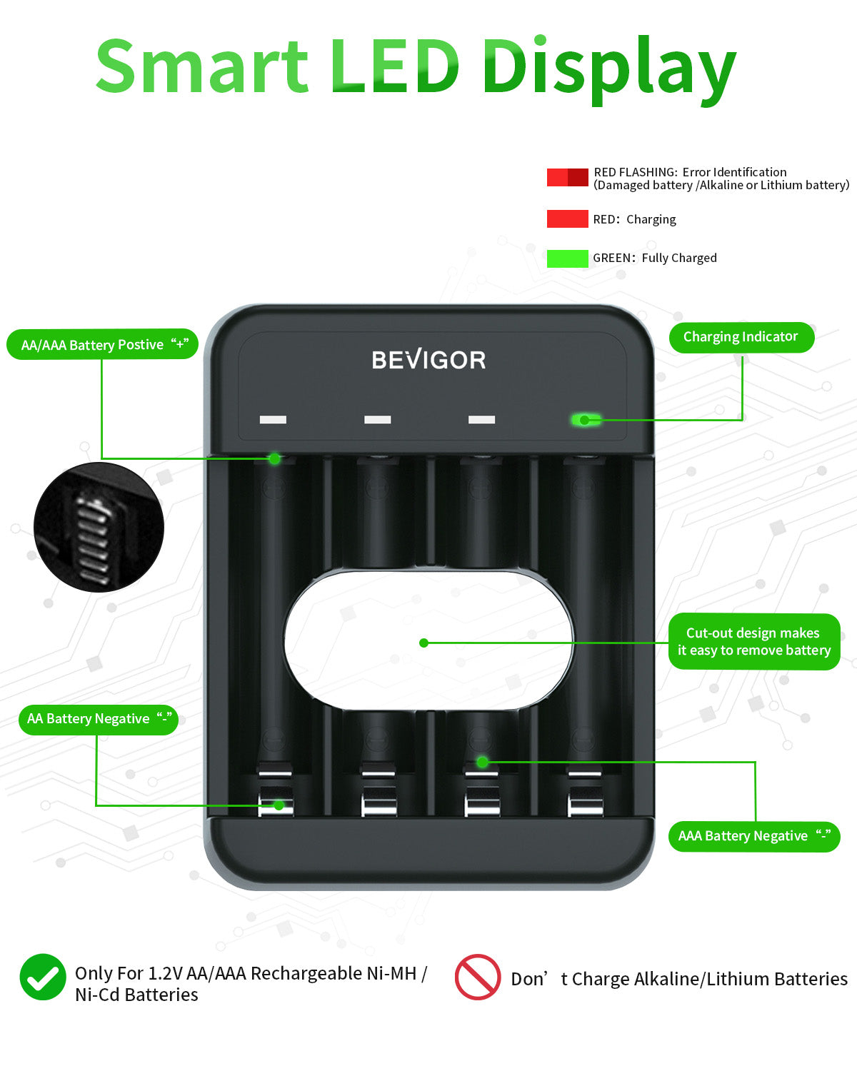 BEVIGOR 4 Bays AA AAA Battery Charger USB for NiMH/NiCD Batteries