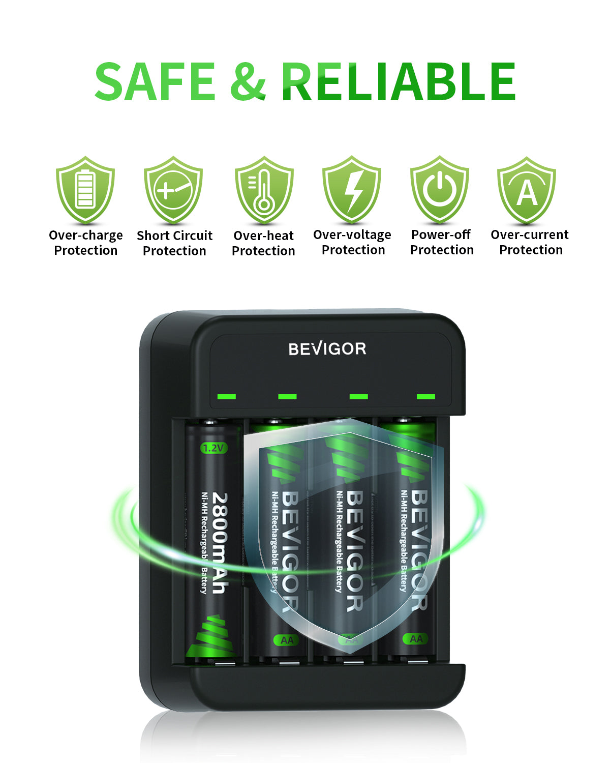 BEVIGOR 8 Bay AA AAA Battery Charger USB for NiMH/NiCD