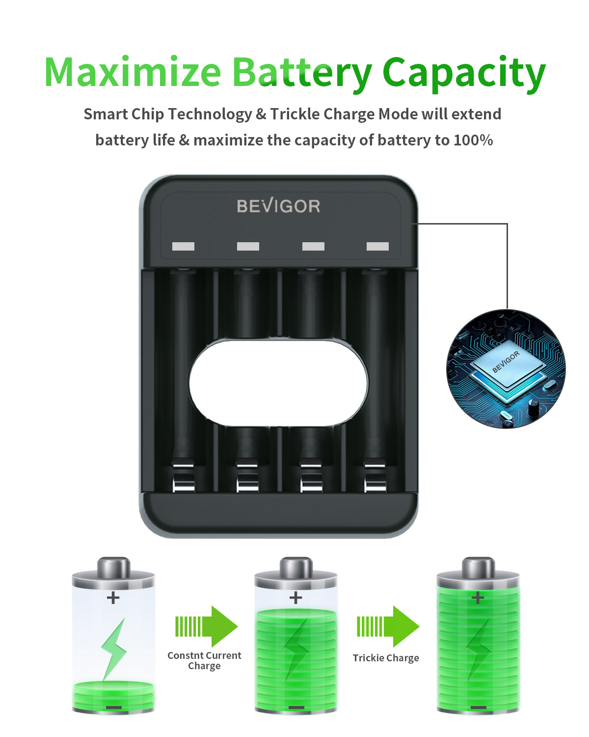 BEVIGOR 4 Bays AA AAA Battery Charger USB for NiMH/NiCD Batteries