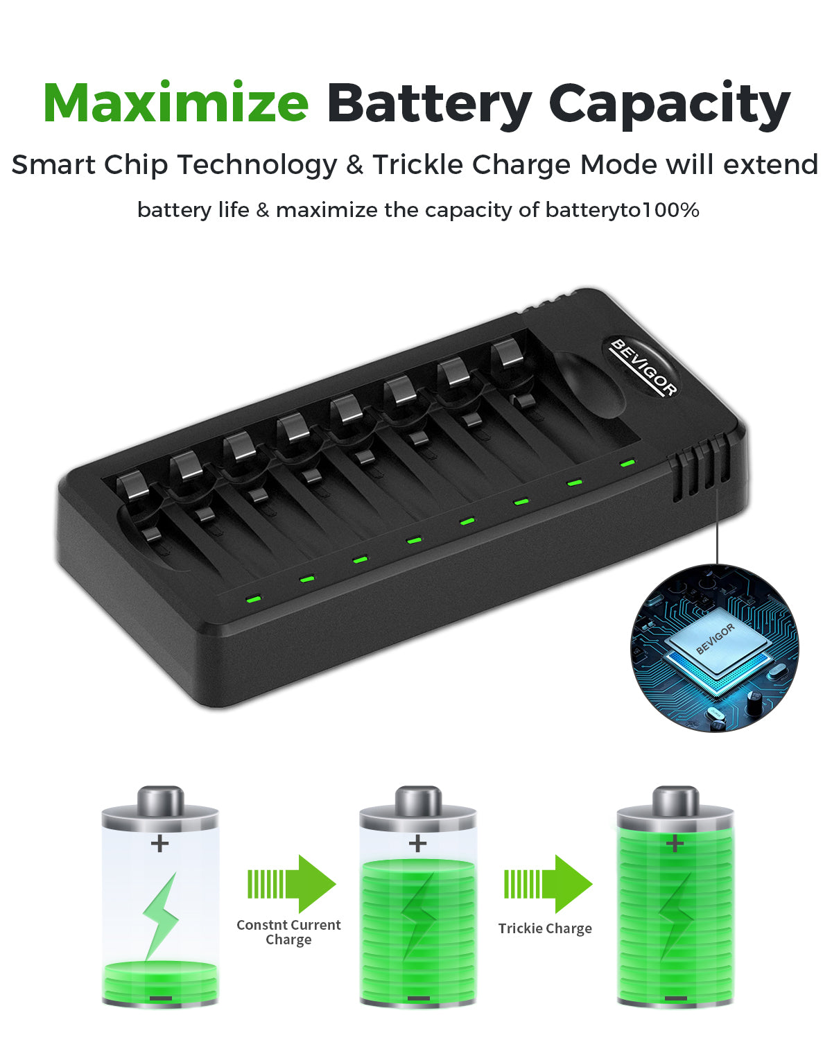 BEVIGOR 8 Bay AA AAA Battery Charger USB for NiMH/NiCD