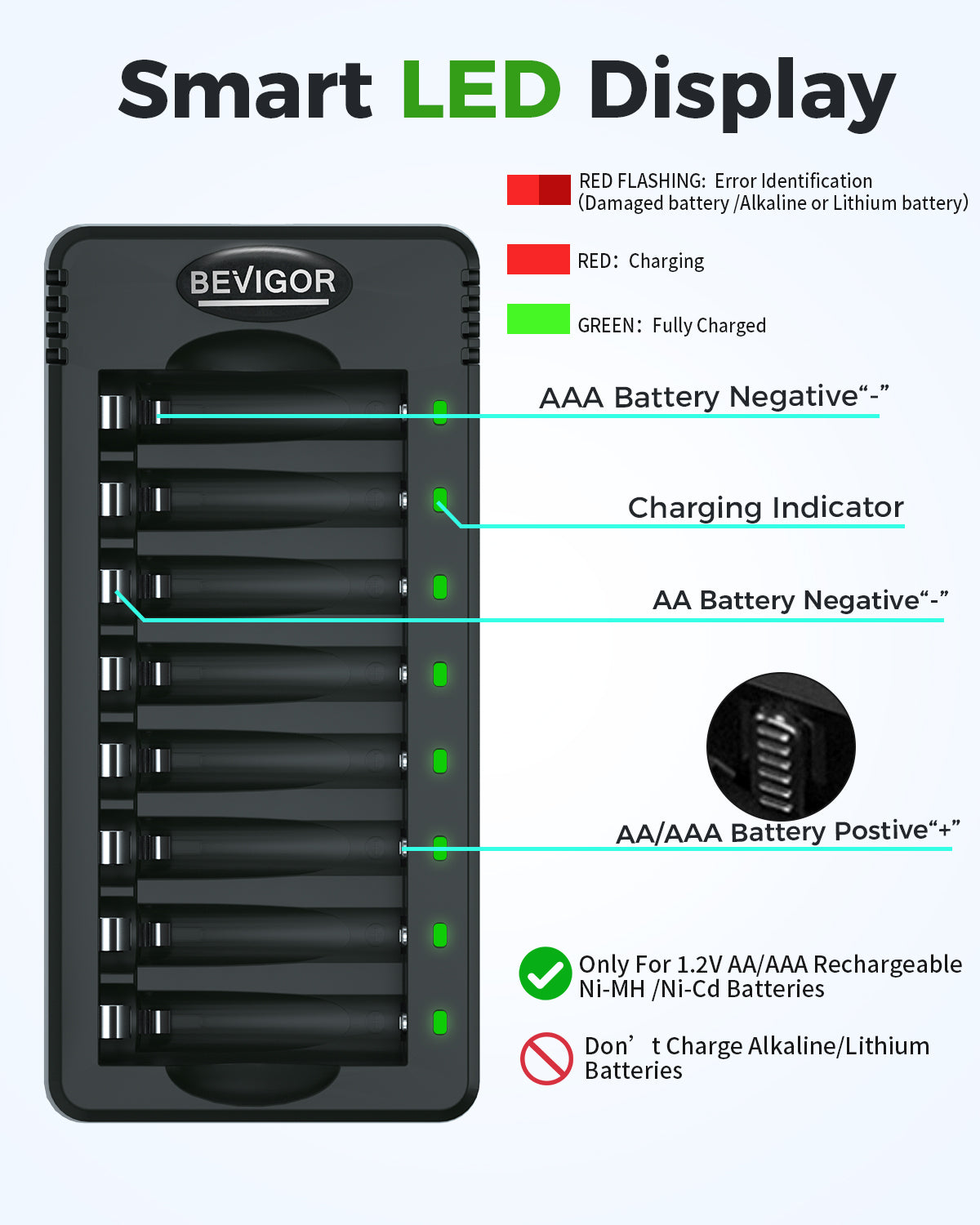BEVIGOR 1100 mAh Rechargeable AAA Batteries with Smart 8 Bay Charger