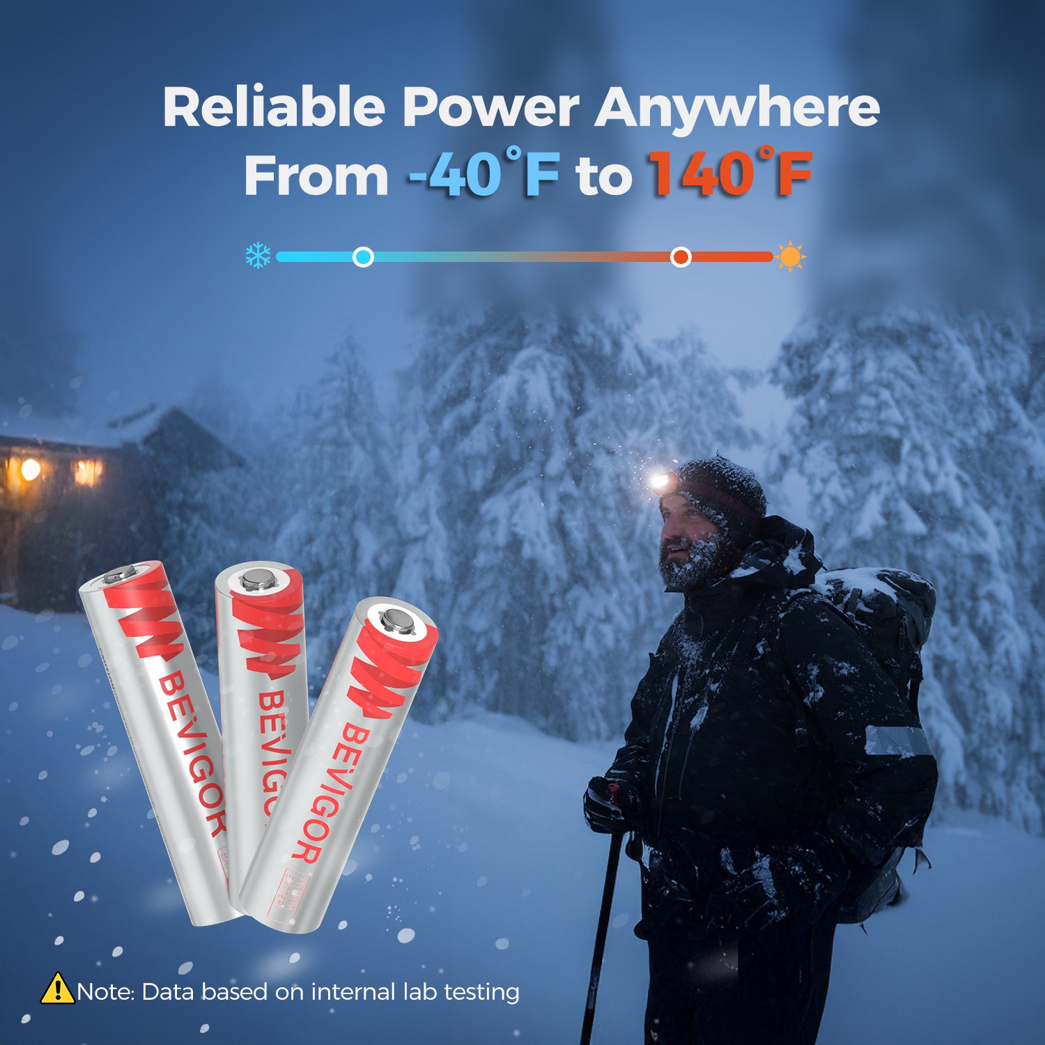 Bevigor Ultimate 1200mAh AAA Lithium Iron Batteries 1.5V