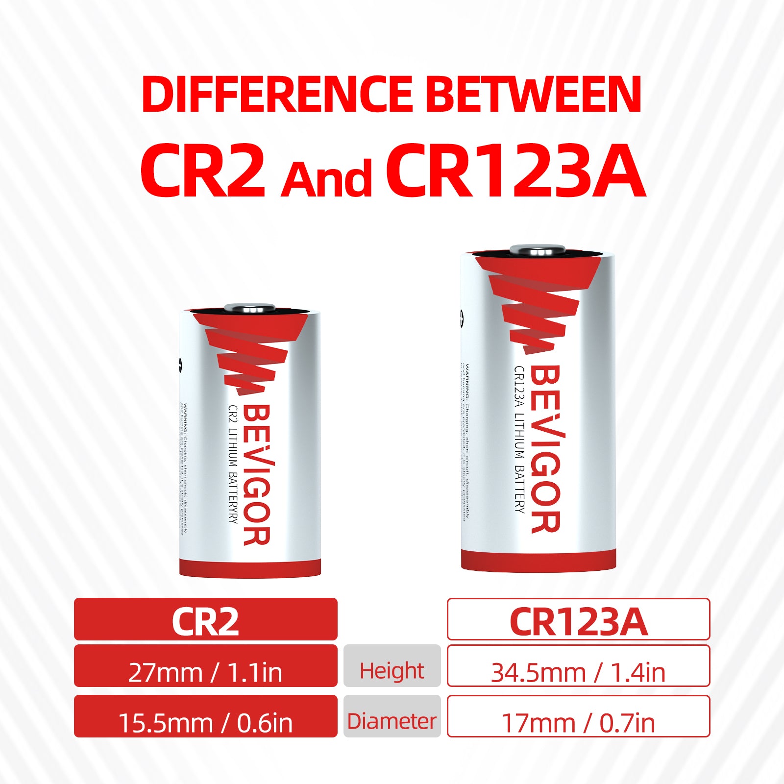The Difference Between CR2 and CR123A