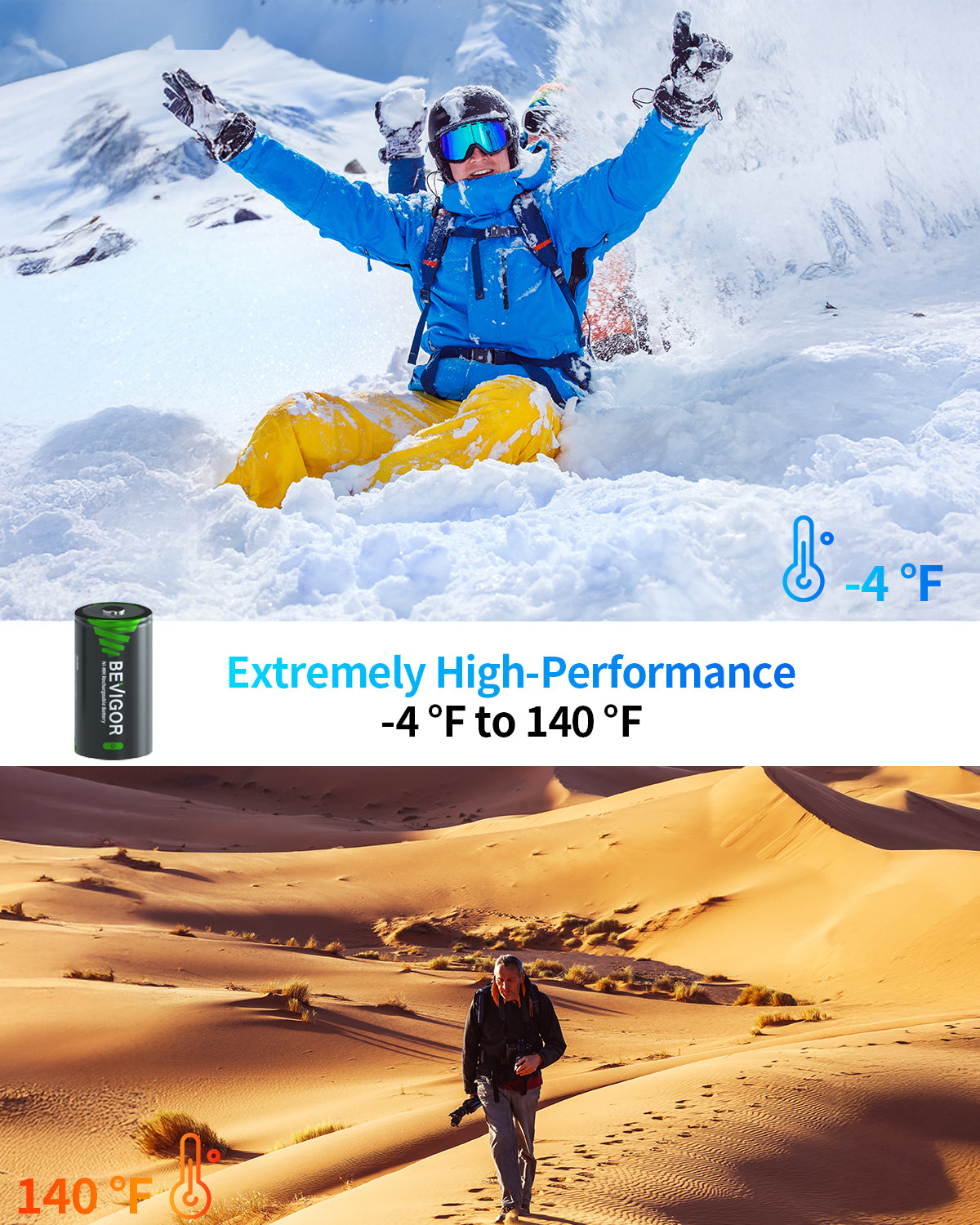 Rechargeable Battery Extremely High-Performance