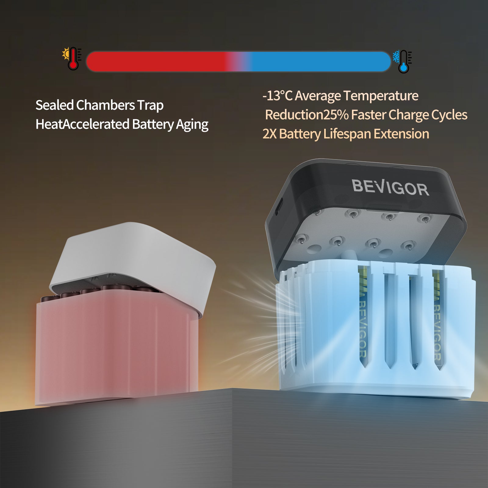 Ultimate 1.5V Lithium AA AAA Rechargeable Battery Kit 10-Bay Smart Case