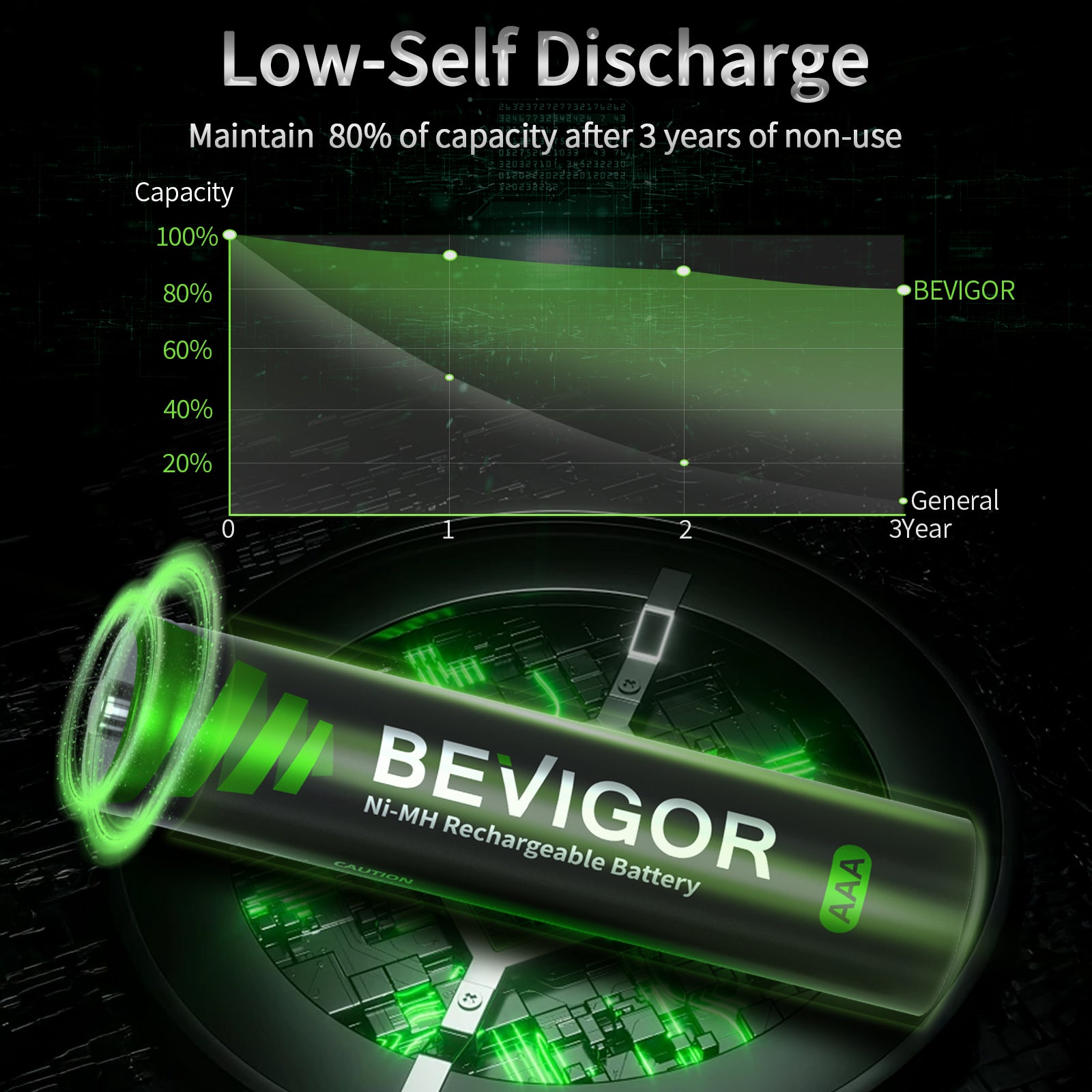 Ni-MH_Rechargeable_AAA_Battery_Low-Self Discharge
