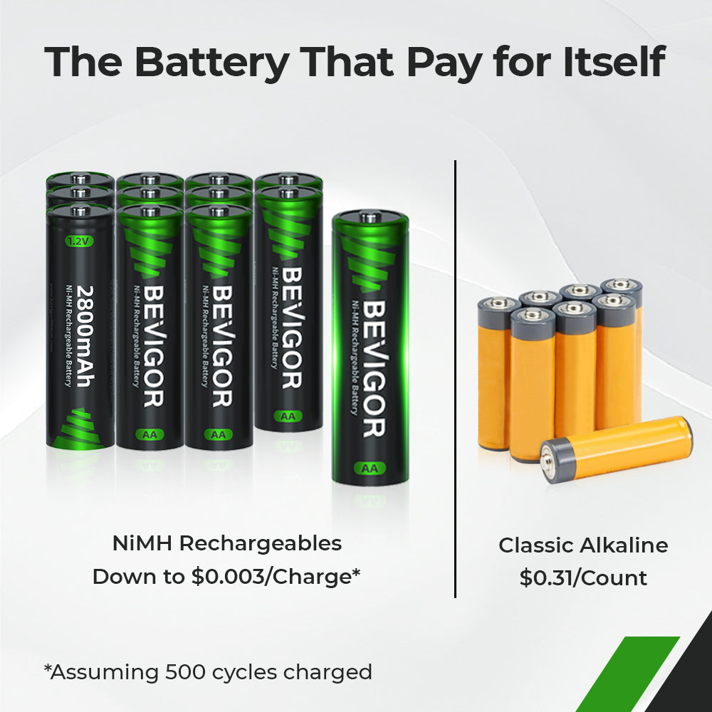 Ni-MH_Rechargeable_AA_Battery 1500 Cycle Times