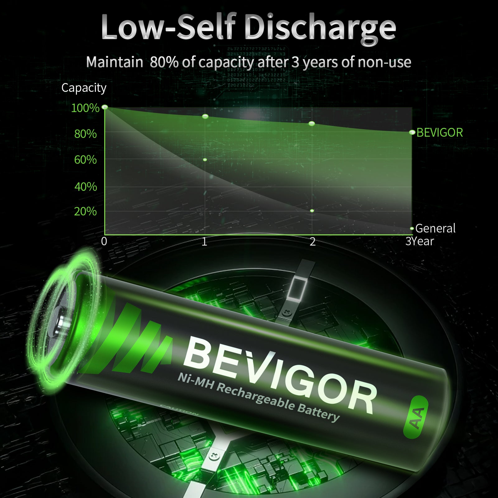 Ni-MH_Rechargeable_AA_Battery_Low Self Discharge