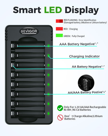 BEVIGOR 8 Bay AA AAA Battery Charger USB for NiMH/NiCD