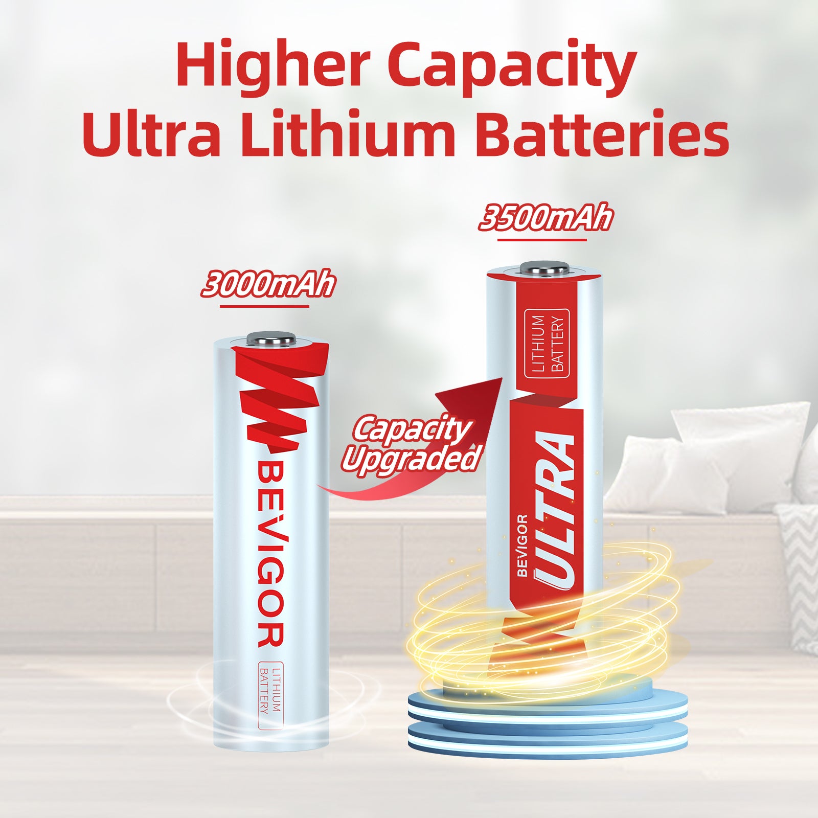 Bevigor Ultra 3500mAh AA Lithium Batteries – Bulk Pack
