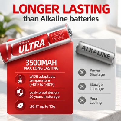 AA Lithium Batteries Long Lasting Than Alkaline Battery
