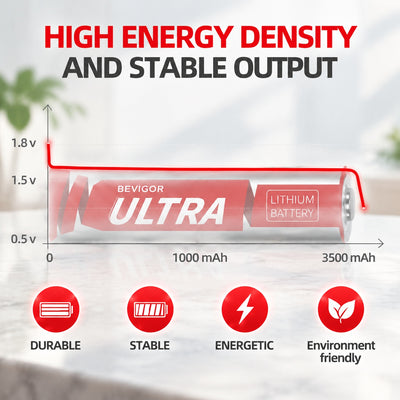 AA Lithium Battery High Capcity and Environment Friendly
