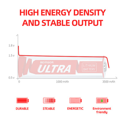 AA Lithium Battery High Capcity and Environment Friendly