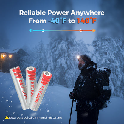 Bevigor Ultimate 1200mAh AAA Lithium Iron Batteries 1.5V