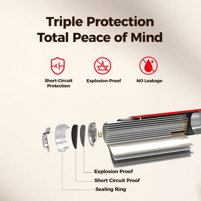 BEVIGOR AAA Lithium Batteries Triple Protection