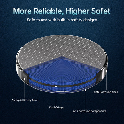 High Capacity CR2032 Battery More Reliable, Higher Safety