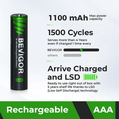 Ni-MH_Rechargeable_AAA_Battery 1100 mAh High Capacity