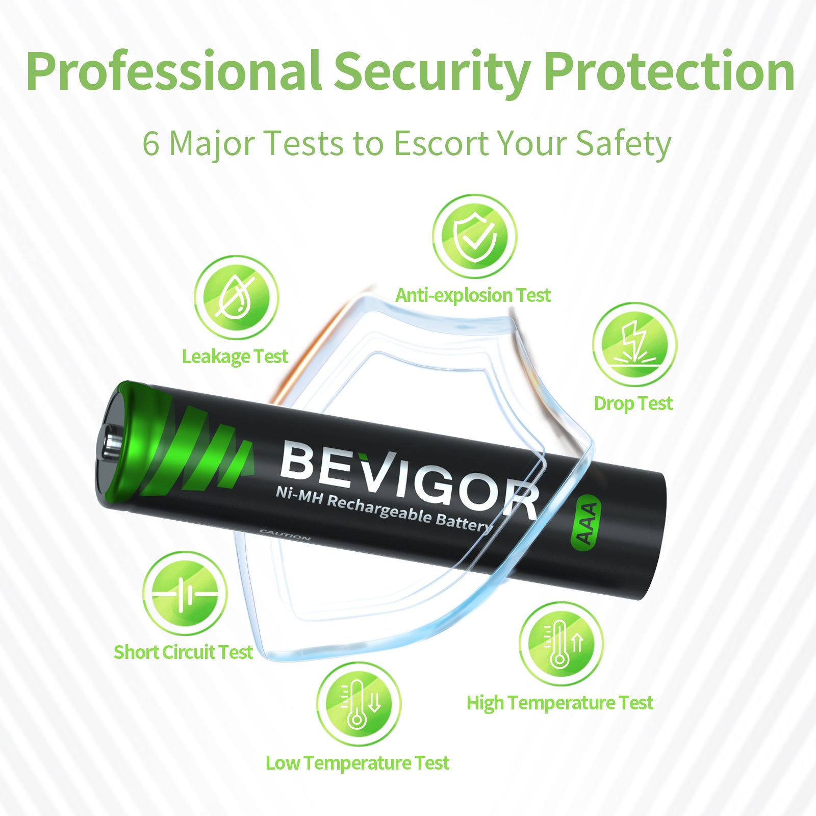 NiMH_Rechargeable_AAA_Battery_Professional Security Protection