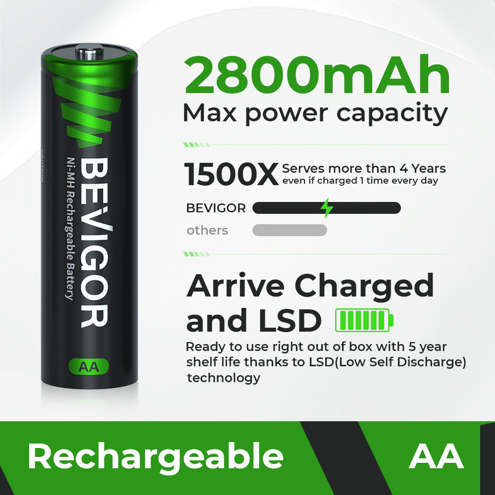 Ni-MH_Rechargeable_AA_Battery_2800 mAh High Capacity