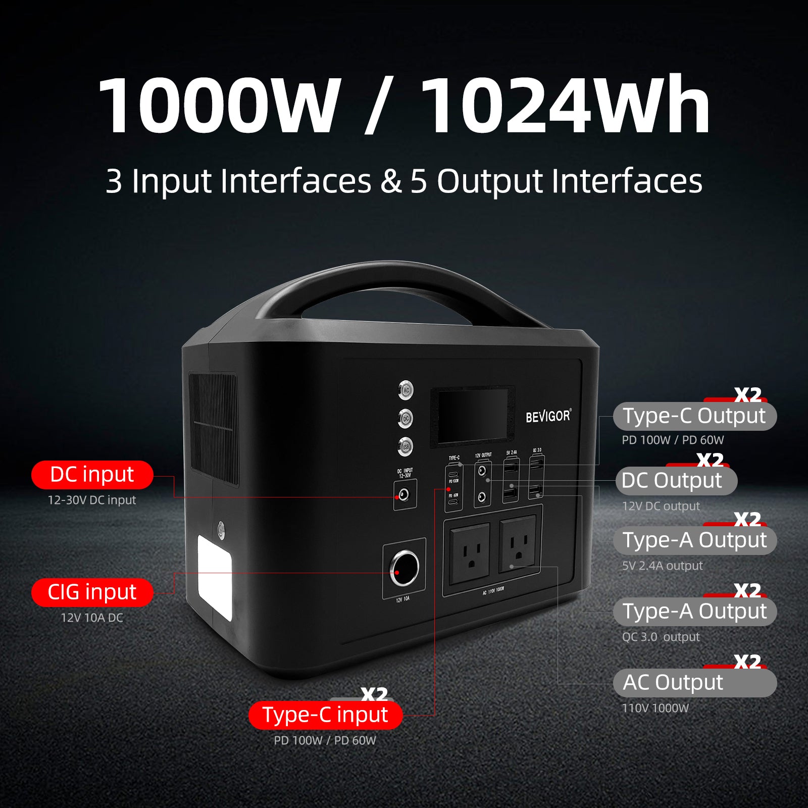 1000W Portable Power Station