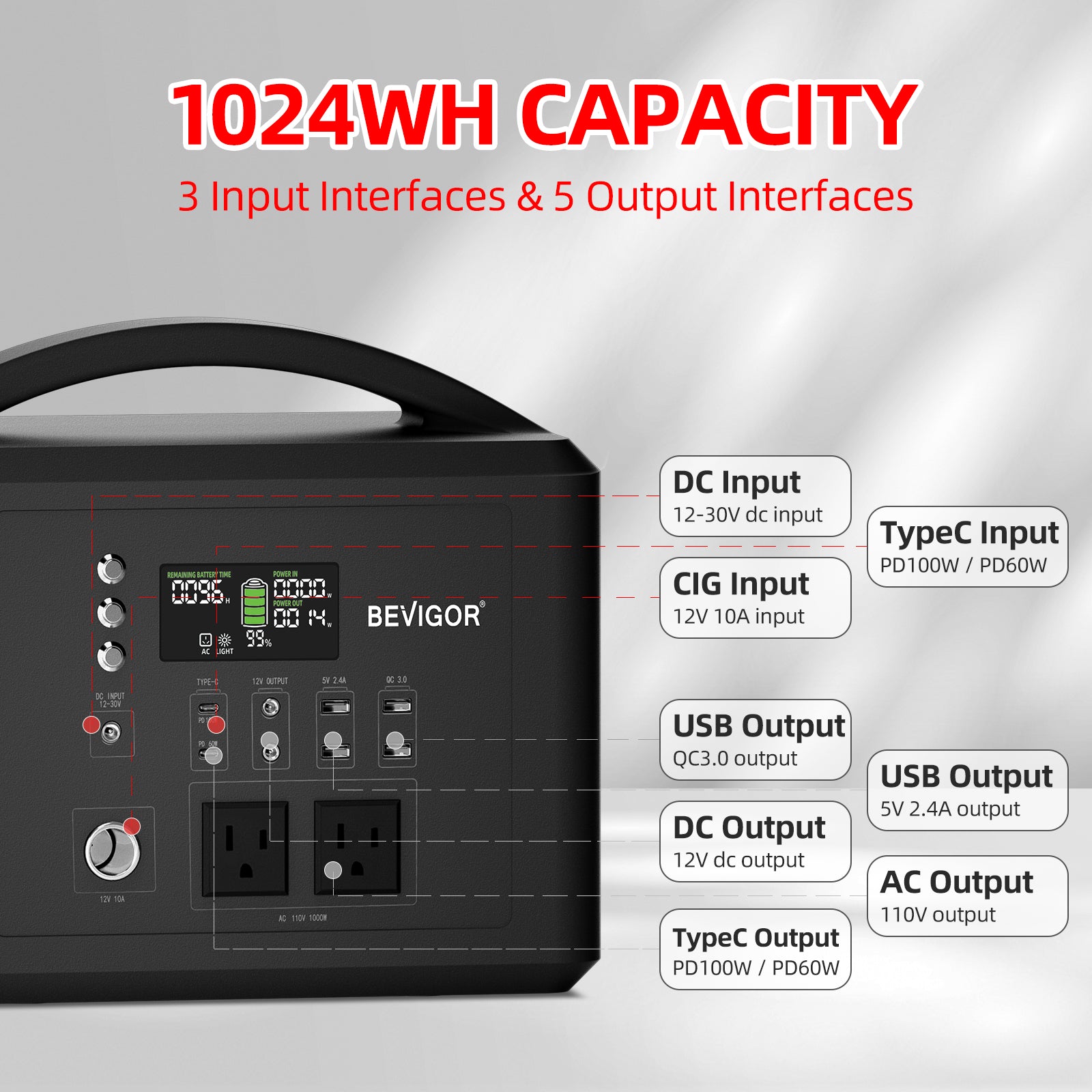 1000W Portable Power Station